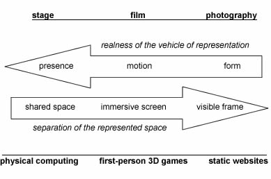 realism in hci via metz