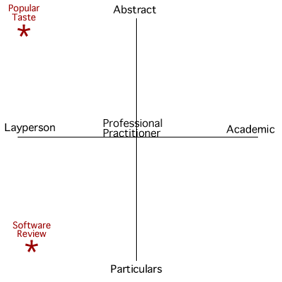 Interaction criticism at the level of the layperson