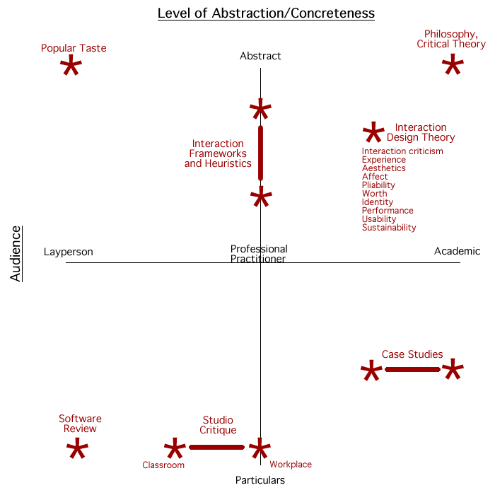 The field of possibilities. Click to enlarge.